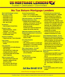 Bank Statement Florida Mortgage Lenders
